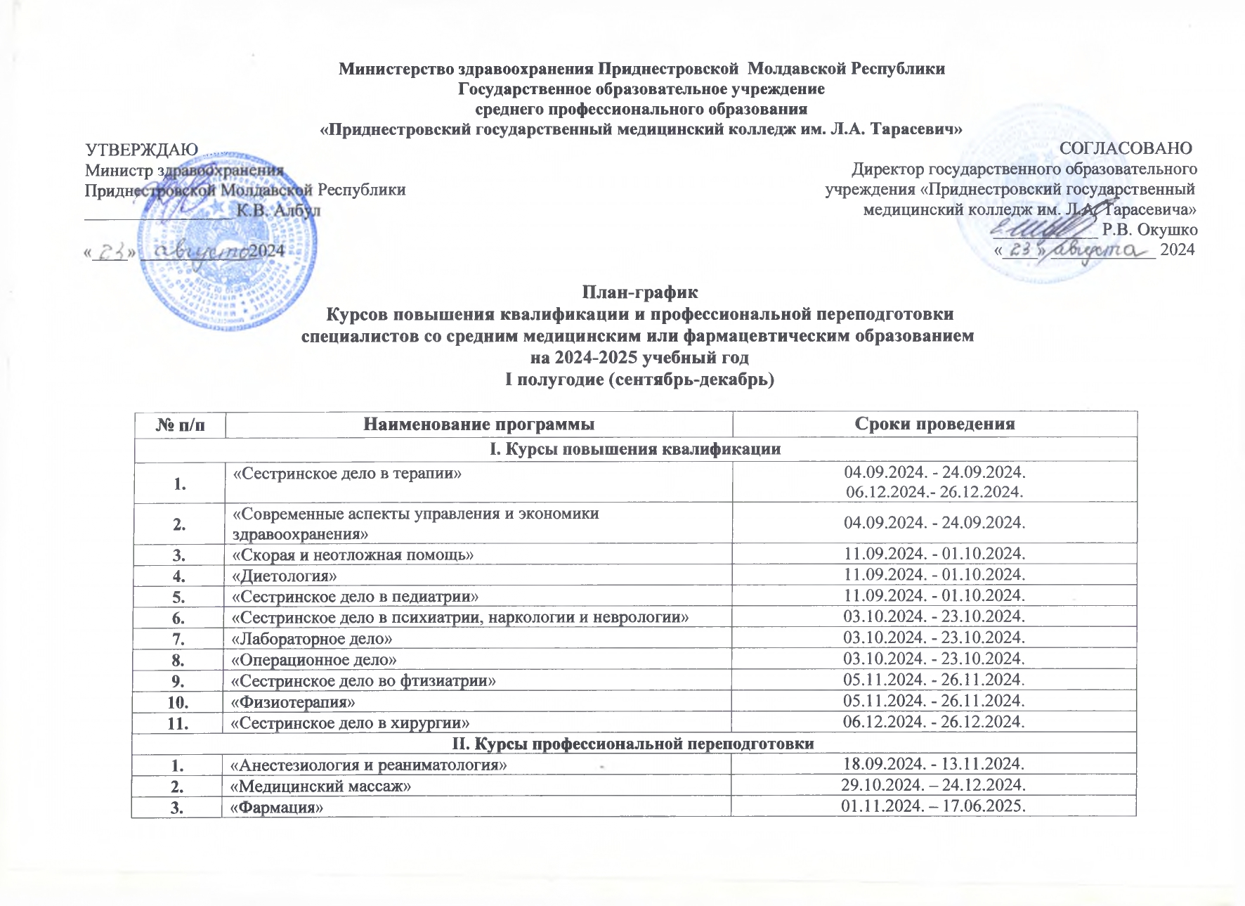 План-график